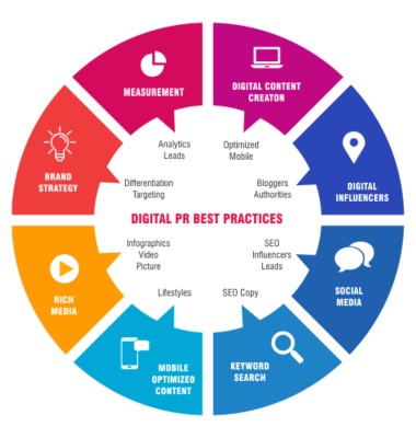 Tips To Create Winning PR Strategy For Tech Startups